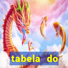 tabela do brasileirao 2015